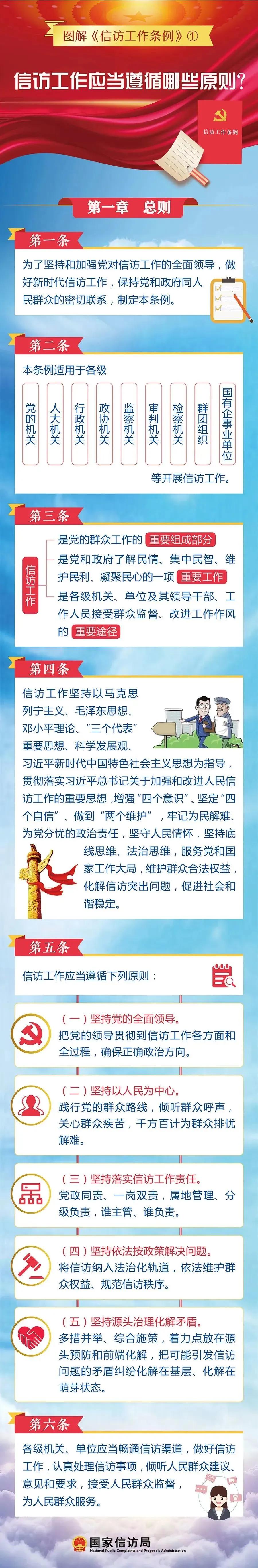 信訪(fǎng)工作應當遵循哪些原則？(圖1)